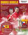 Infografis Bek Persija Ondrej Kudela Bakal Lawan Cristiano Ronaldo