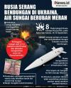 Infografis Rusia Serang Bendungan di Ukraina, Air Sungai Berubah Merah