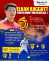Infografis Elkan Baggot Punya Mimpi Main di Klub Liga 1