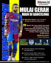 Infografis Memphis Depay Mulai Gerah Main di Barcelona