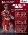 Infografis Jack Miller Juara MotoGP Jepang 2022