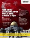 Infografis Turki Kutuk Serangan Kelompok Radikal Israel di Masjid Al-Aqsa