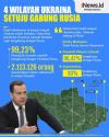 Infografis 4 Wilayah Ukraina Setuju Gabung Rusia