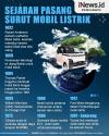 Infografis Pasang Surut Sejarah Mobil Listrik di Dunia