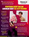 Infografis Penyebab Rizky Billar Lakukan KDRT ke Lesti Kejora
