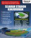 Infografis Sejarah Stadion Kanjuruhan  yang Jadi Tempat Kerusuhan Arema