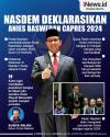 Infografis Nasdem Deklarasi Anies Jadi Capres 2024