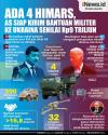 Infografis Ada 4 HIMARS, AS Siap Kirim Bantuan Militer ke Ukraina Senilai Rp9 Triliun
