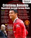 Infografis Cristiano Ronaldo Ngambek karena Jarang Main di Man United