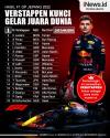 Infografis Max Verstappen Kunci Gelar Juara Dunia di F1 GP Jepang 2022