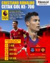 Infografis Cristiano Ronaldo Cetak Gol ke-700 saat Man United Lawan Everton