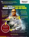 Infografis Korban Tewas Tragedi Kanjuruhan Bukan akibat Gas Air Mata