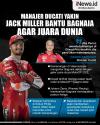 Infografis Bos Ducati Yakin Jack Miller Bantu Francesco Bagnaia Juara Dunia di MotoGP Valencia