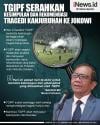 Infografis TGIPF Segera Serahkan Rekomendasi Tragedi Kanjuruhan ke Jokowi