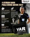 Infografis 4 Aturan Baru Piala Dunia Qatar 2022