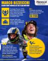 Infografis Marco Bezzecchi Calon Kuat Rookie of The Year MotoGP
