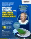 Infografis Menteri PUPR Audit Stadion Sepak Bola yang Banyak Suporternya