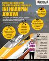 Infografis Progres Kereta Cepat Jakarta-Bandung Capai 88,8 Persen, Ini Harapan Jokowi