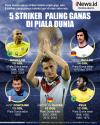 Infografis 5 Striker Paling Ganas di Piala Dunia