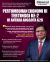 Infografis Pertumbuhan Ekonomi RI Tertinggi ke-2 di Antara Anggota G20