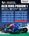 Infografis Alex Rins Juara MotoGP Australia 2022