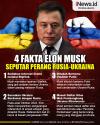 Infografis 4 Fakta Elon Musk Seputar Perang Rusia-Ukraina