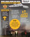 Infografis Drone-Drone Bunuh Diri Rusia Hantam Kiev