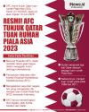 Infografis Qatar Resmi Tuan Rumah Piala Asia 2023