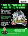 Total Aset Bandar Judi Online Apin BK Capai Rp145,79 Miliar