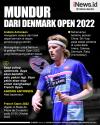 Infografis Anders Antonsen Mundur dari Denmark Open 2022