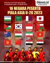 Infografis 16 Negara Peserta Piala Asia U-20 2023