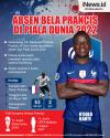 Infografis N'Golo Kante Absen Bela Prancis di Piala Dunia 2022