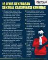 Infografis 16 Jenis Kekerasan Seksual Klasifikasi Kemenag