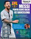 Infografis Lionel Messi Punya Kans Balik ke Barcelona