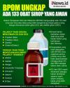 Infografis 133 Obat Sirop yang Aman, Tidak Mengandung Cemaran EG dan DEG