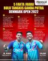 Infografis 5 Fakta Fajar/Rian Juara Bulu Tangkis Ganda Putra Denmark Open 2022