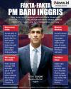 Infografis Fakta-Fakta Rishi Sunak, PM Inggris yang Baru