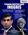 Infografis Rishi Sunak Jadi Perdana Menteri Inggris 