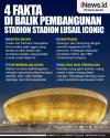 Infografis 4 Fakta di Balik Pembangunan Stadion Lusail Iconic