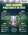 Infografis Hasil Drawing Piala Asia U-20 2023