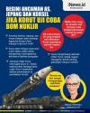 Infografis AS, Jepang dan Korsel Peringatkan Korut soal Bom Nuklir