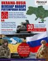Infografis Ukraina-Rusia Bersiap Hadapi Pertempuran Besar di Kherson