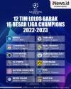 Infografis Daftar 12 Tim Lolos Babak 16 Besar Liga Champions