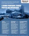 Infografis 3 BUMN Karya Pemenang Tender Proyek IKN Nusantara 
