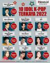 Infografis 10 Idol K-Pop Terkaya 2022