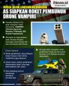 Infografis AS Akan Kirim Roket VAMPIRE ke Ukraina untuk Bunuh Drone Rusia