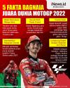 Infografis 5 Fakta Pecco Bagnaia Juara Dunia MotoGP 2022