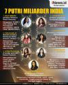 Infografis 7 Putri Miliarder India