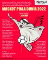 Infografis La'eeb Maskot Piala Dunia 2022 Qatar yang Memiliki Filosofi Tinggi