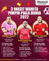 Infografis 3 Wasit Wanita yang Pimpin Piala Dunia 2022
